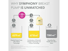 Load image into Gallery viewer, Medela Symphony - Hospital Grade Breast Pump (Rental Product)