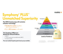 Load image into Gallery viewer, Medela Symphony - Hospital Grade Breast Pump (Rental Product)